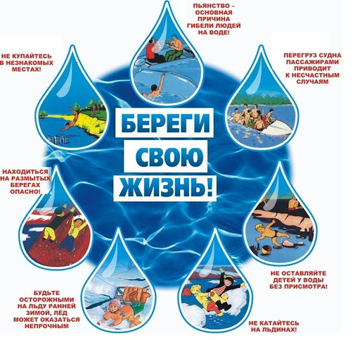 Памятка по мерам безопасности при купании в водоемах.